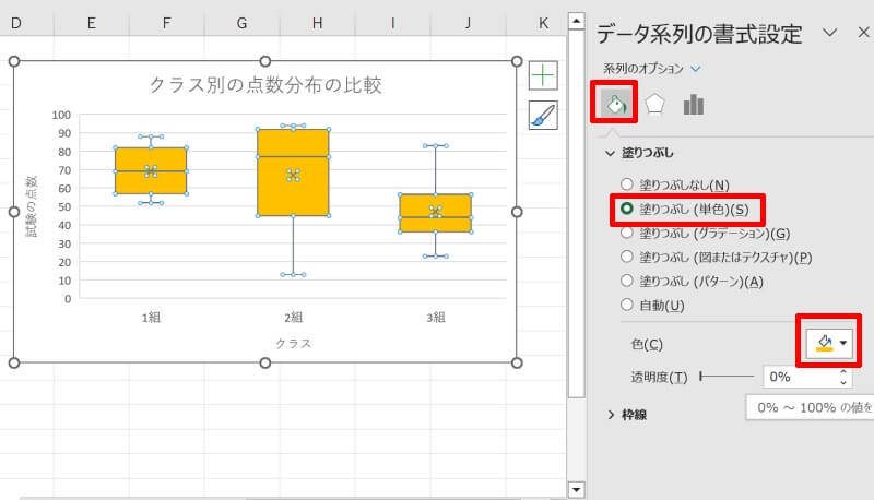 Excelの箱ひげ図の作り方